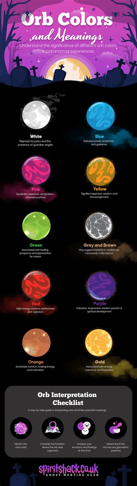 orb meaning in tagalog|Orb in Tagalog .